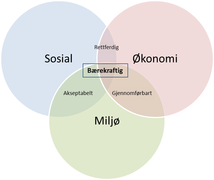 La Grunnloven § 112 komme til sin (miljø)rett!
