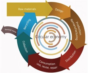 1383260_586-Circular-economy-300x249.jpg