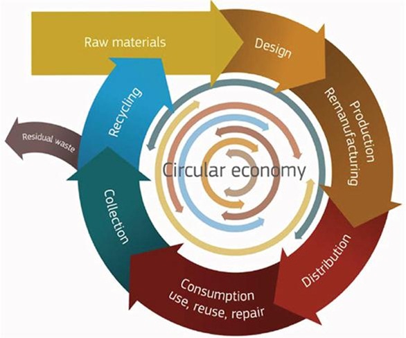 1383260_586-Circular-economy_NY.jpg