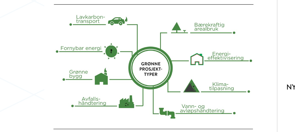 grønne lån.PNG